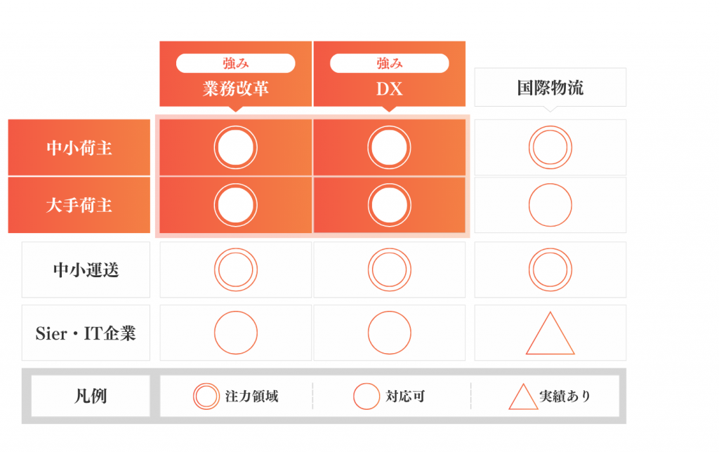 実績テーママトリクス